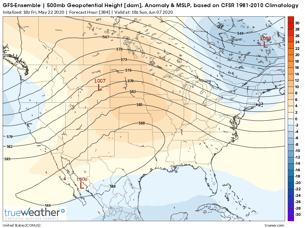 Weather Model