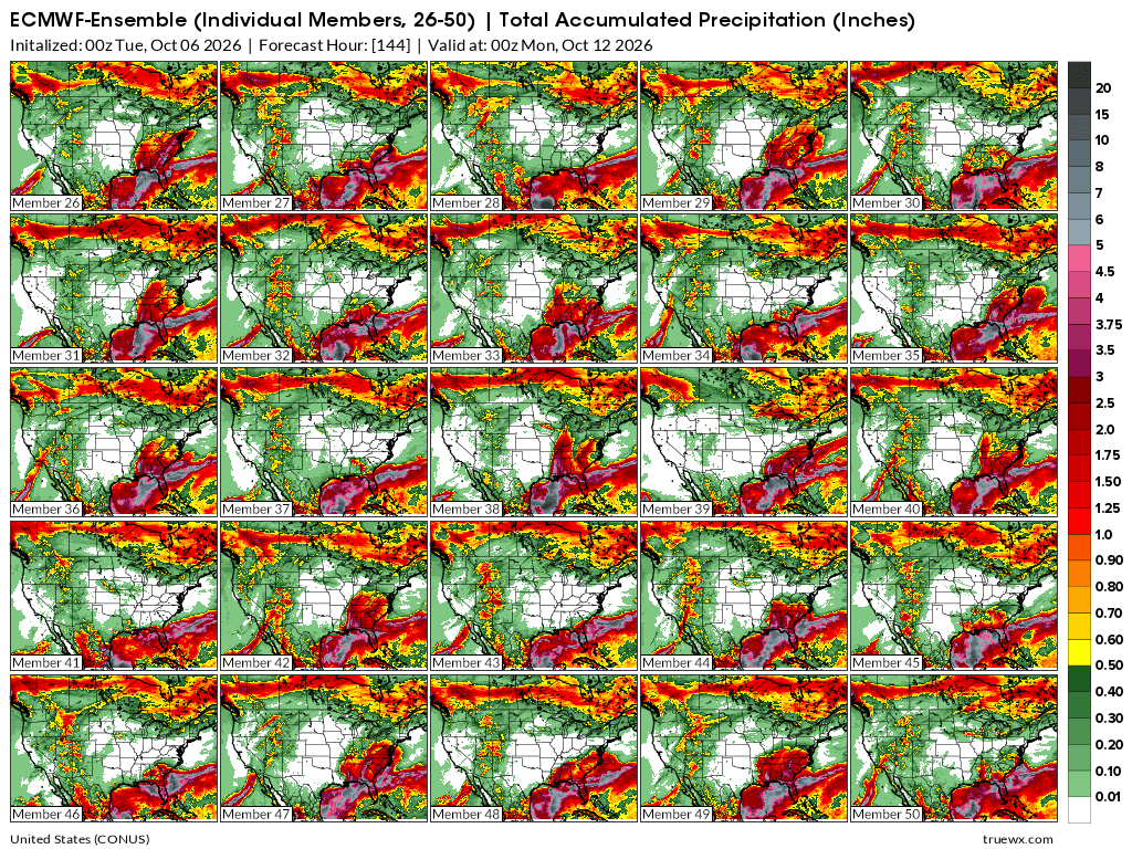 Weather Model