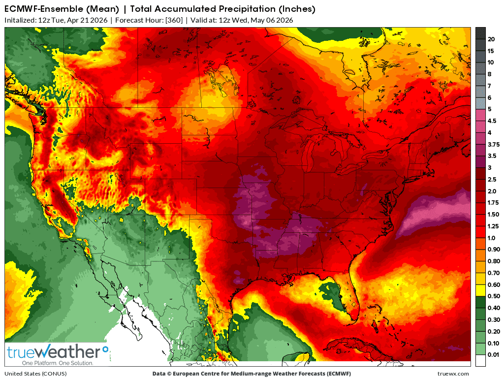 Weather Model