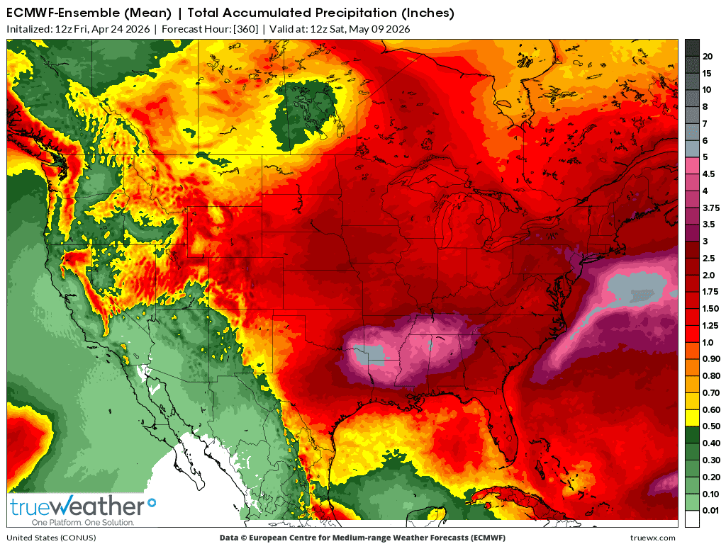 Weather Model