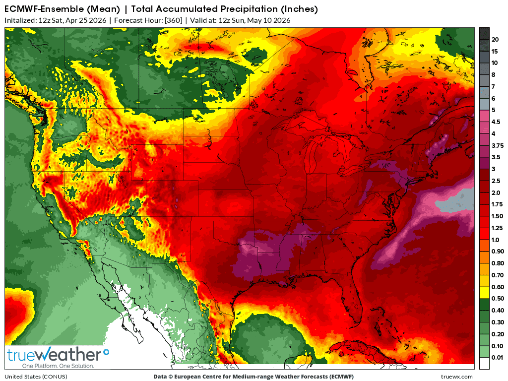 Weather Model