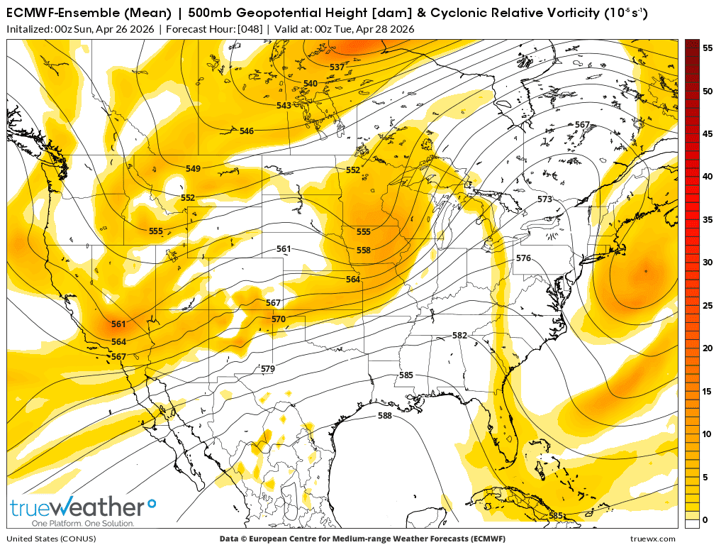Weather Model