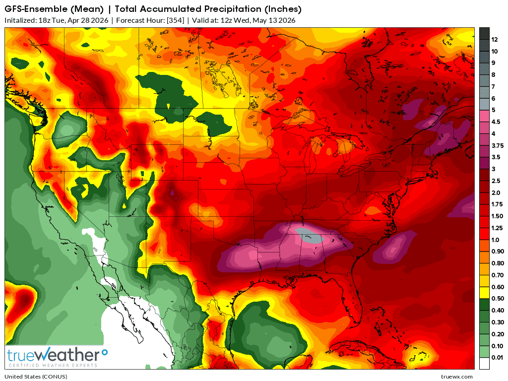 Weather Model