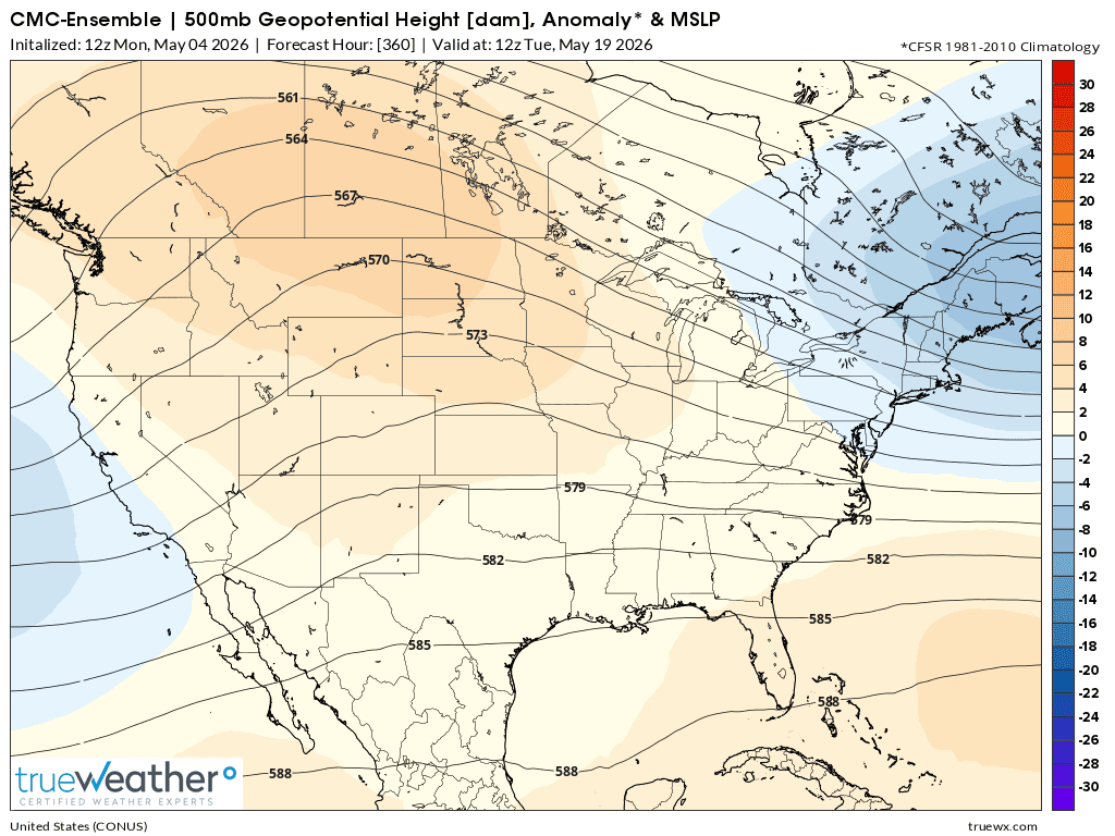 Weather Model