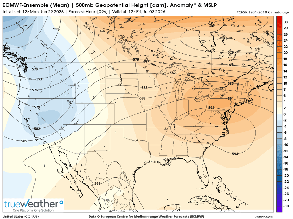 Weather Model