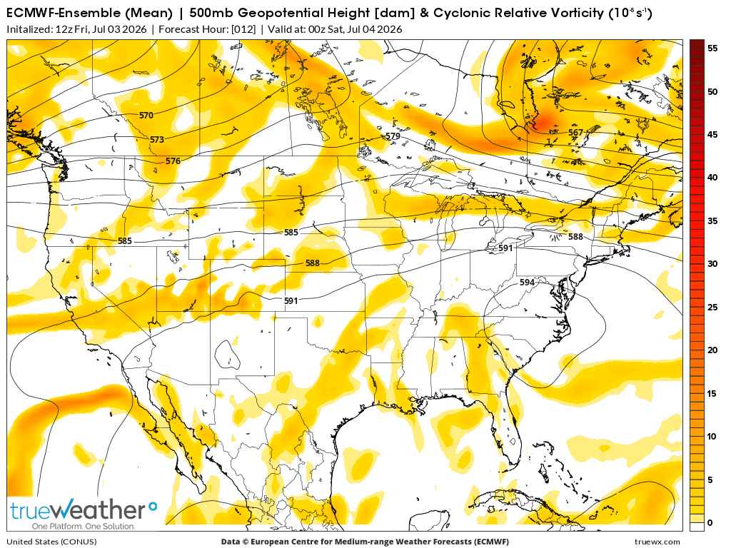 Weather Model