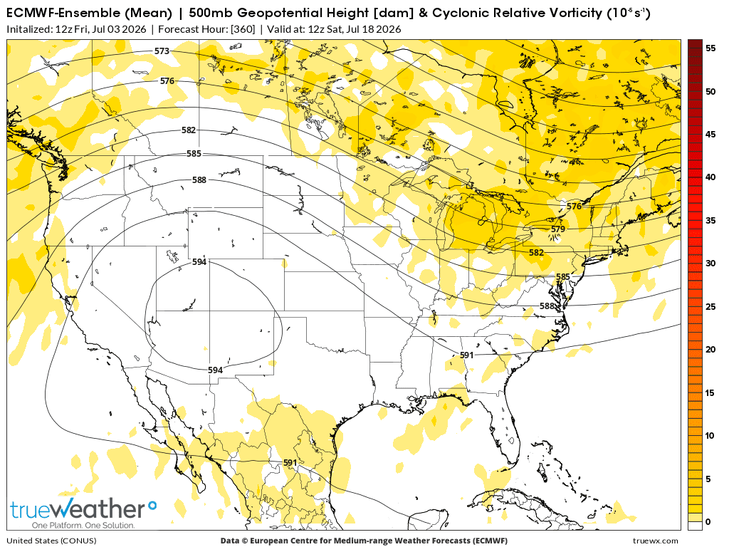 Weather Model
