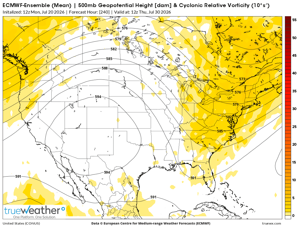 Weather Model