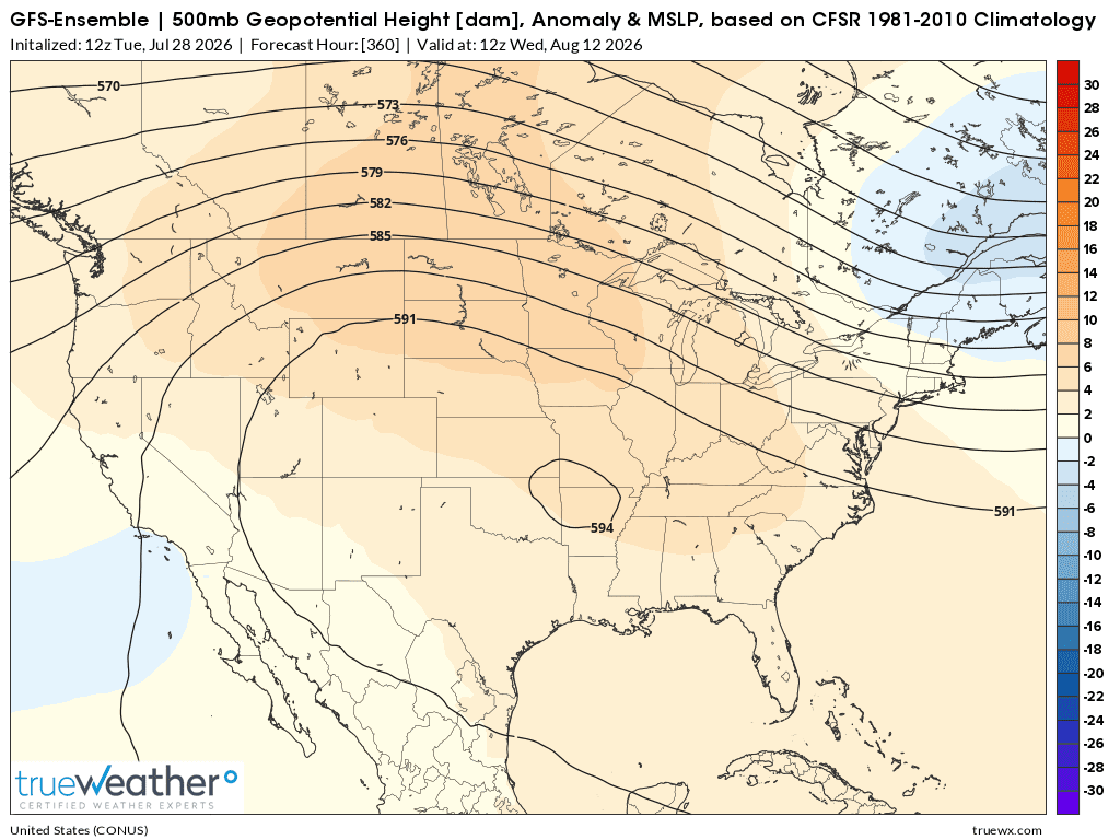 Weather Model