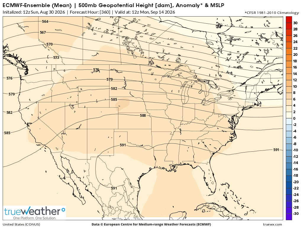 Weather Model