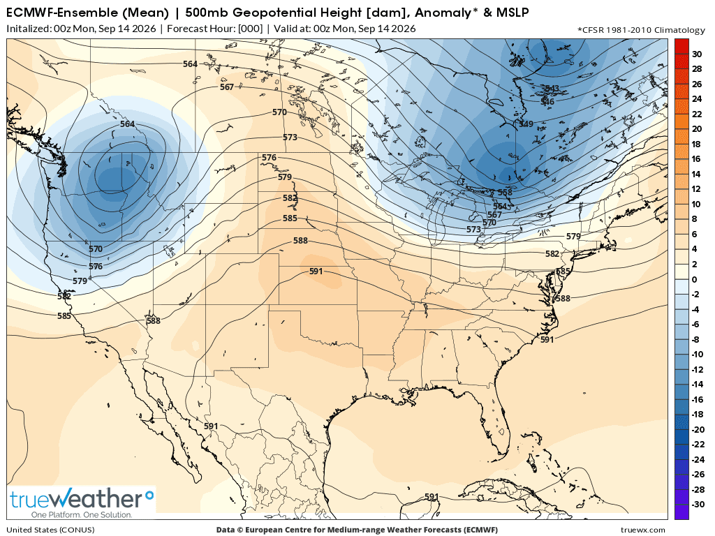 Weather Model