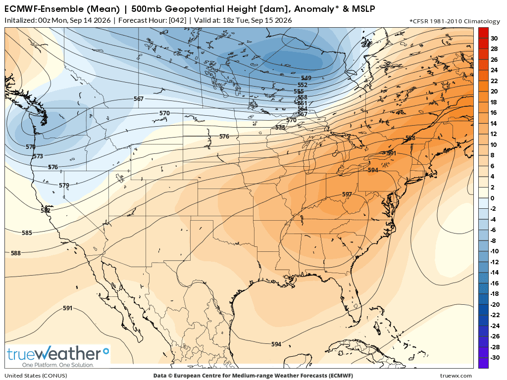 Weather Model