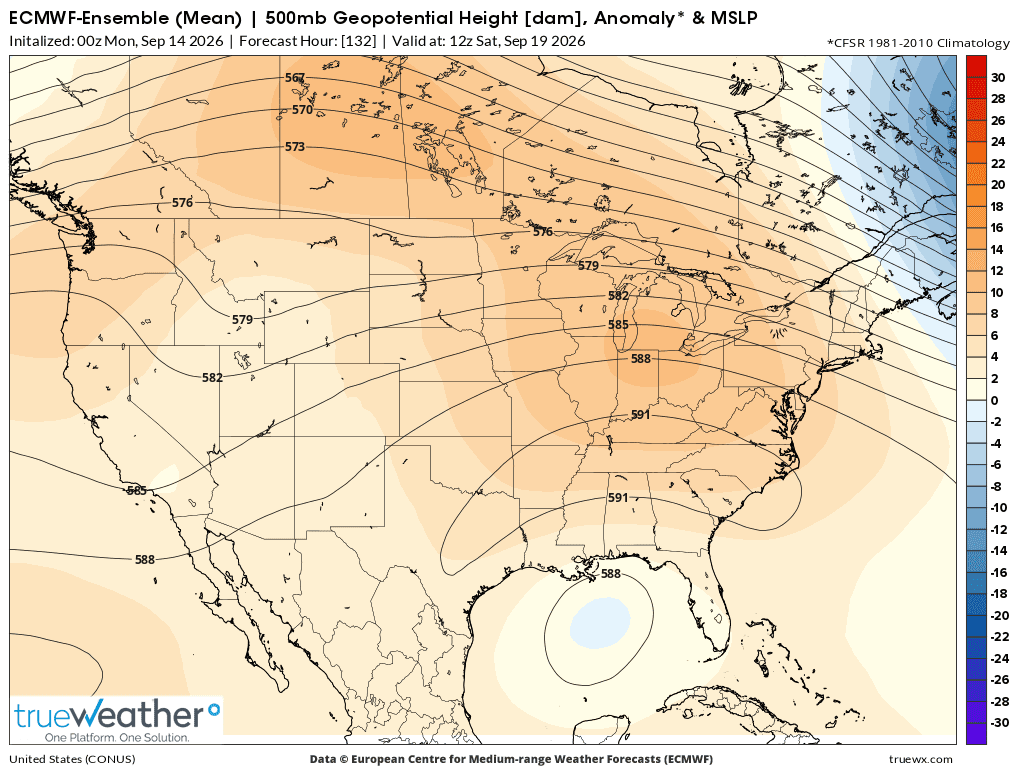 Weather Model